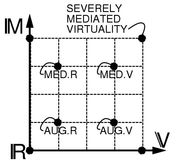 Reality–virtuality continuum