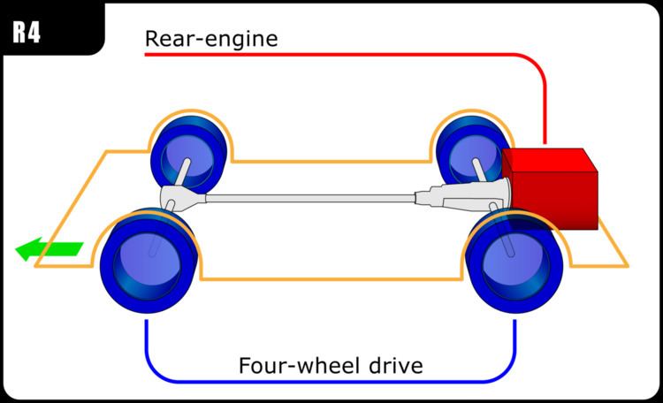Rear-engine, four-wheel-drive layout