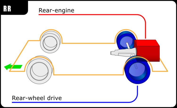 Rear-engine, rear-wheel-drive layout