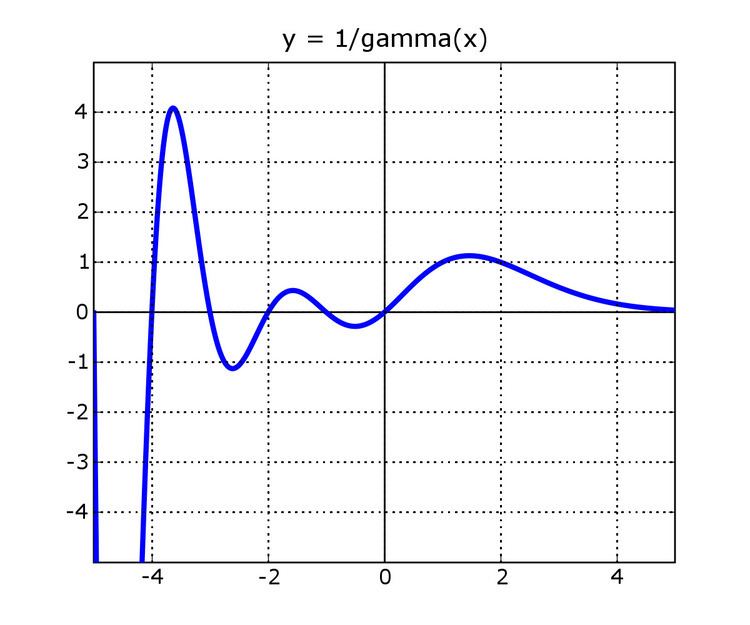 Reciprocal gamma function