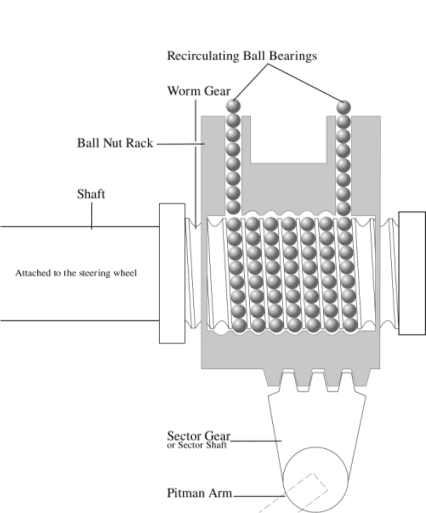 Recirculating ball