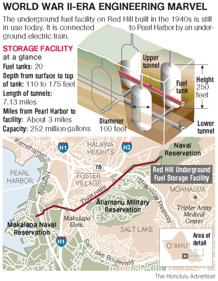 Red Hill Underground Fuel Storage Facility Red Hill 39hides39 WWII engineering wonder The Honolulu Advertiser