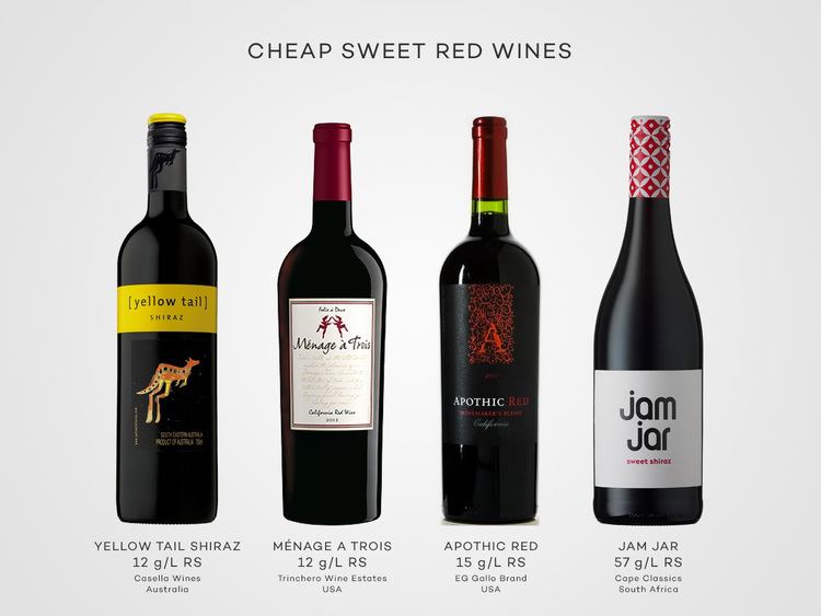 Red wine Sugar in Wine Chart Calories and Carbs Wine Folly