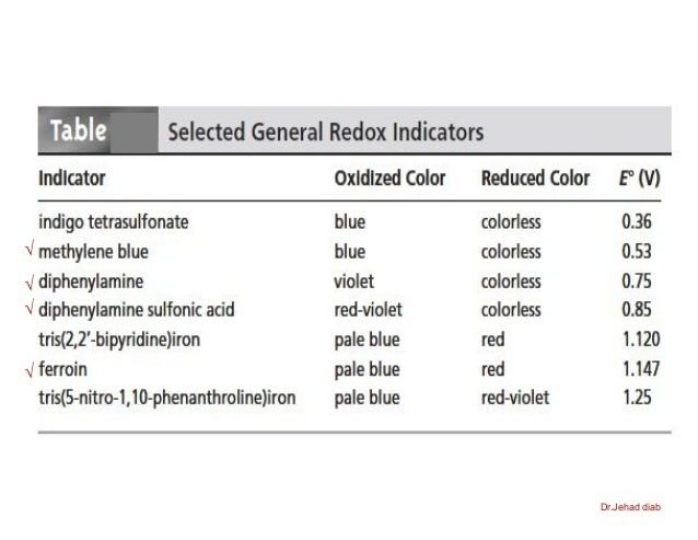 Redox indicator Redox titrations compatibility mode