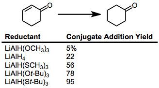 Reductions with metal alkoxyaluminium hydrides