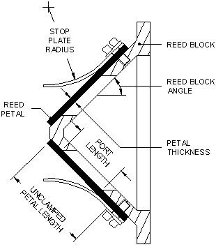 Reed valve