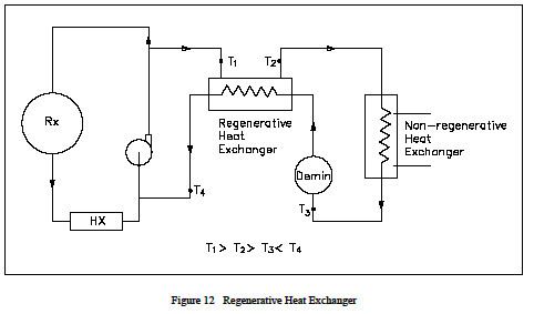 Regenerative heat exchanger Regenerative Heat Exchanger Heat Transfer Engineers Edge www