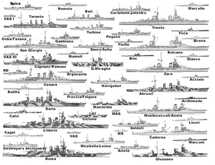 Regia Marina Royal Navy versus Kriegsmarine Marine nationale and Regia Marina