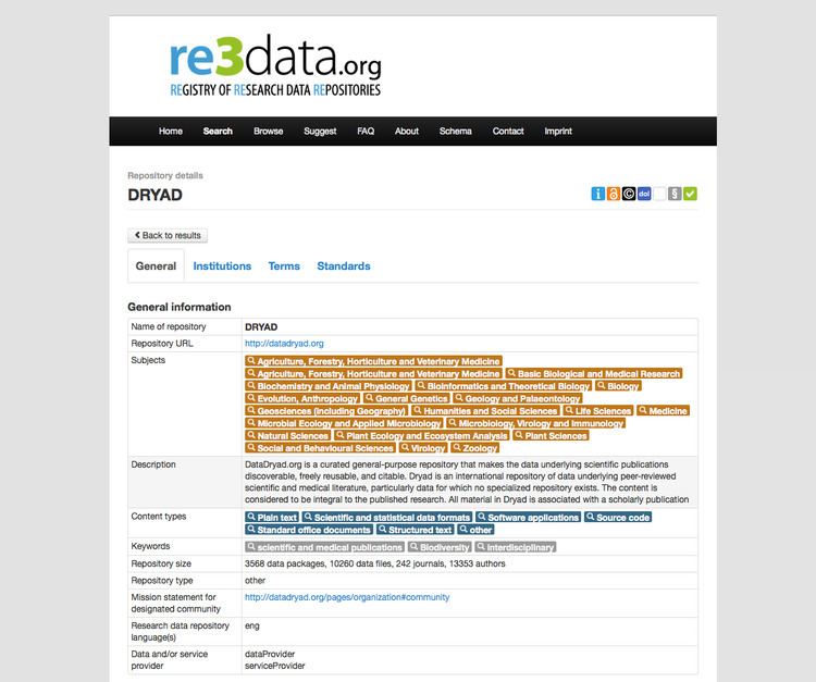 Registry of Research Data Repositories