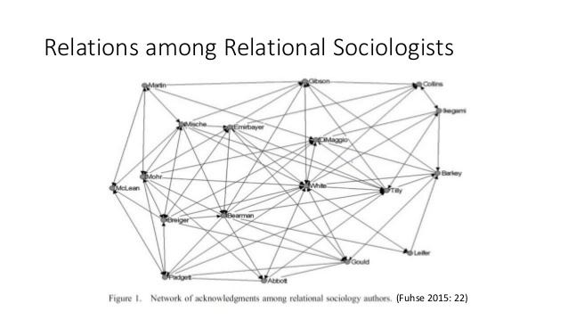 Relational sociology httpsimageslidesharecdncomonrelationalsociol