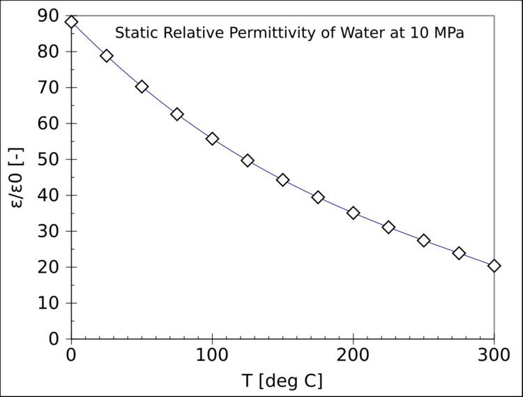 Relative permittivity