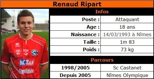 Renaud Ripart Renaud Ripart