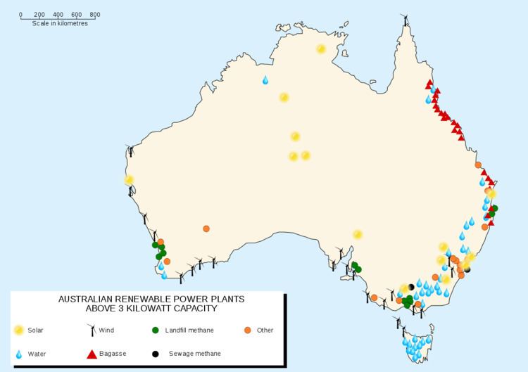 Renewable energy in Australia