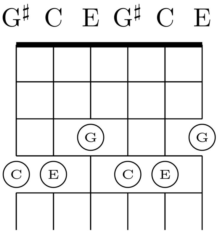 Repetitive tuning