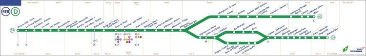 RER D Paris Metro and RER lines maps