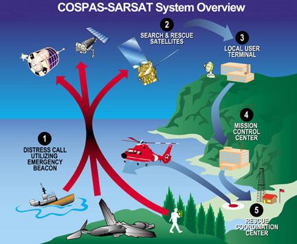 Rescue coordination centre Satnews Publishers Daily Satellite News