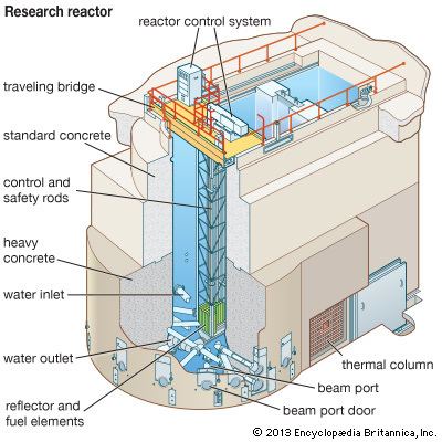 Research reactor research reactor Kids Encyclopedia Children39s Homework Help