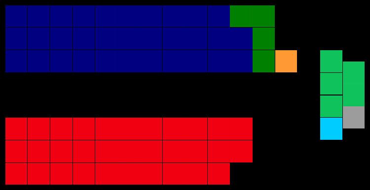 Results of the Australian federal election, 2007 (Senate)