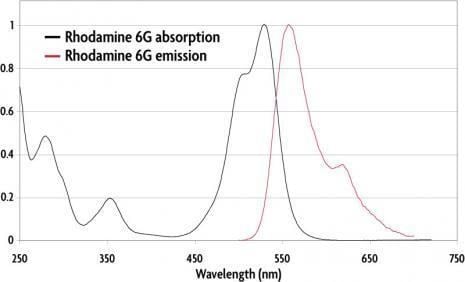Rhodamine 6G Active Motif Rhodamine 6G GSD Goat antiMouse IgG fluorescent
