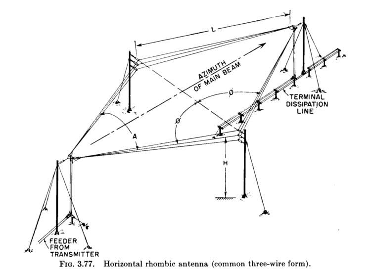 Rhombic antenna