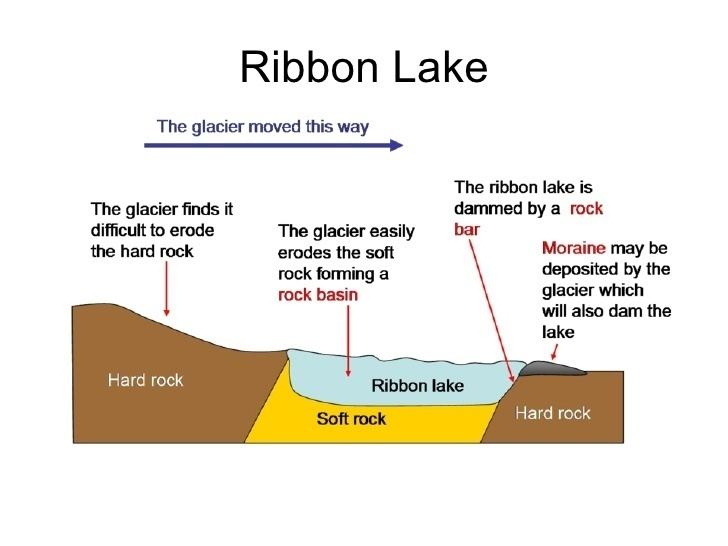 Ribbon lake L6 Ribbon Lakes