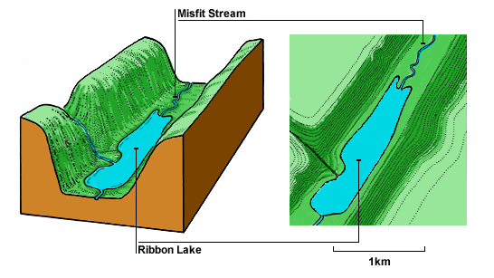 Ribbon lake BBC Higher Bitesize Geography Lithosphere Revision Page6