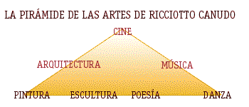 Ricciotto Canudo INFOAMRICA Ricciotto Canudo