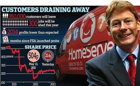 Richard Harpin Homeserve issues another profits warning as embattled
