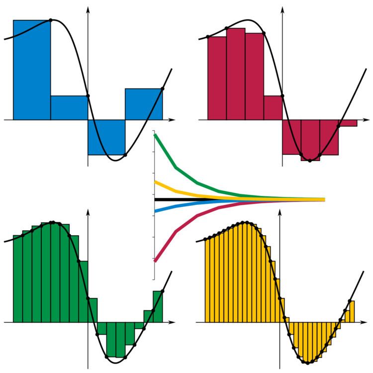 Riemann sum