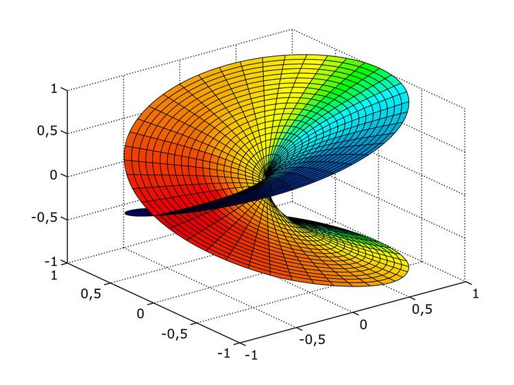 Riemann surface