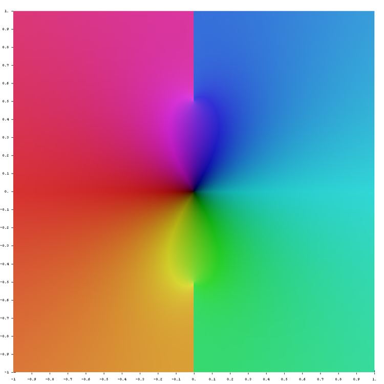 Riemann–Siegel theta function