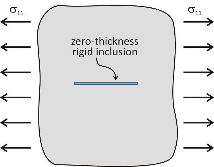 Rigid line inclusion