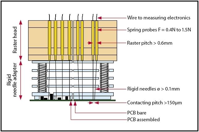 Rigid needle adapter