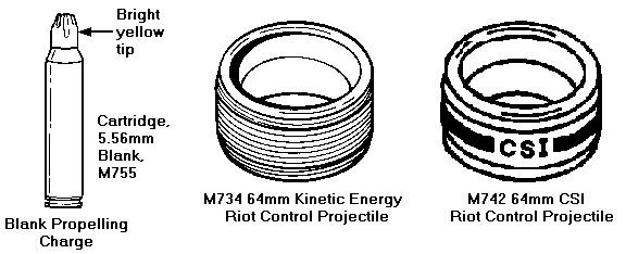Ring airfoil projectile