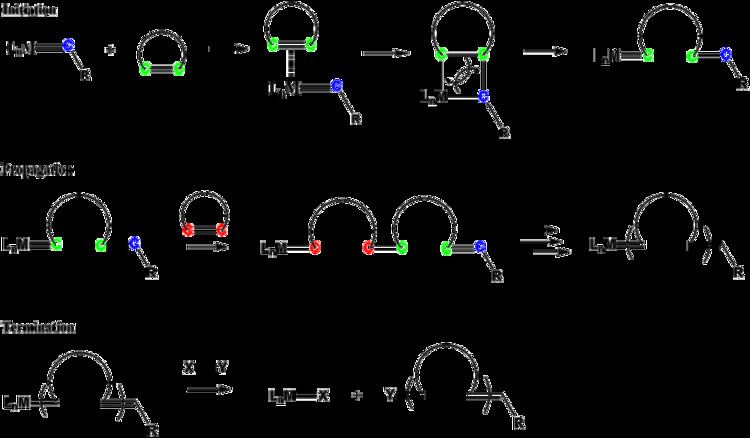 Ring-opening polymerization Ringopening polymerization Wikiwand