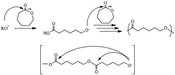 Ring-opening polymerization httpsuploadwikimediaorgwikipediacommonsthu