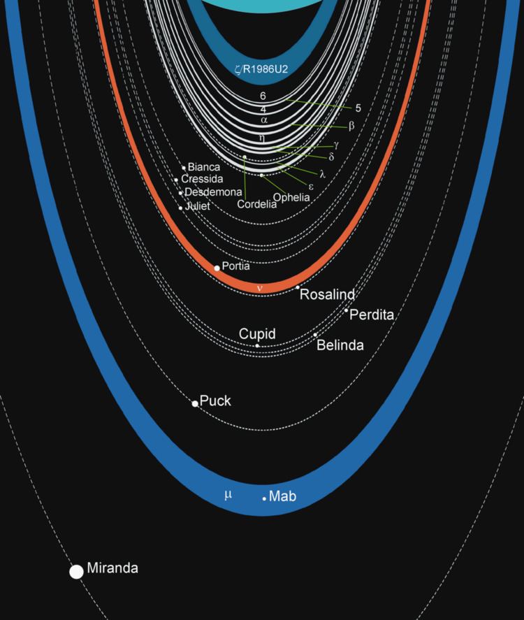 Rings of Uranus