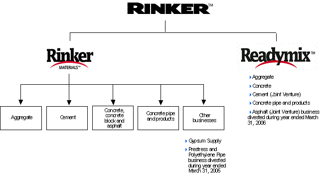 Rinker Group httpswwwsecgovArchivesedgardata122802800