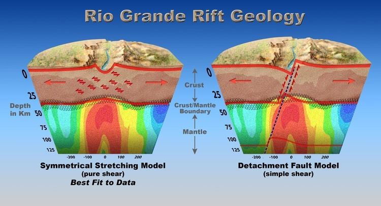 Rio Grande rift Rio Grande Rift