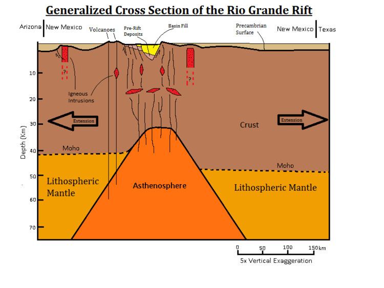 Rio Grande rift Rio Grande rift Wikipedia