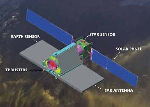 RISAT-1 India Launches RISAT1 For Remote Sensing Pakistani Surveillance