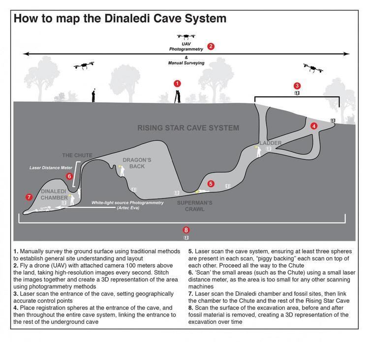 Rising Star Cave Alchetron, The Free Social Encyclopedia