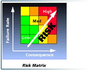 Risk-based inspection Southern Inspection Services Infrared thermography Training