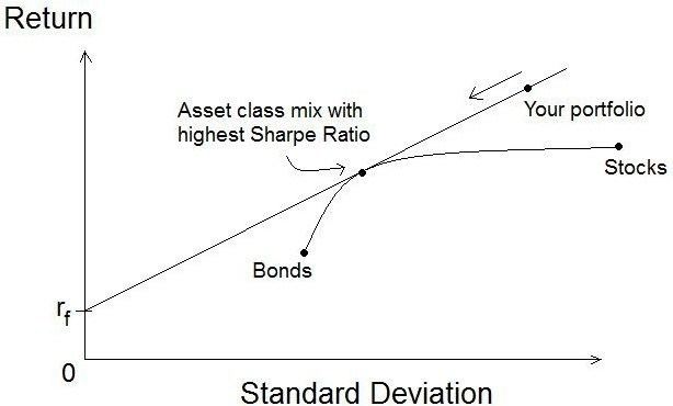 Risk–return spectrum