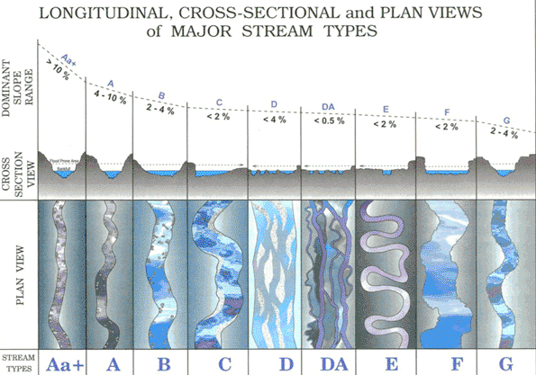 River Morphology Alchetron The Free Social Encyclopedia 4880