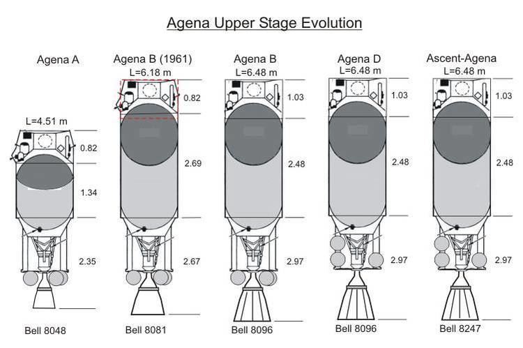 RM-81 Agena US Agena upper stage