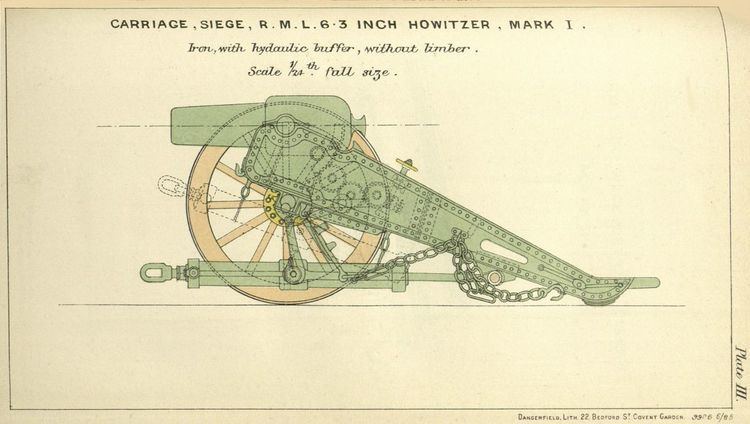 RML 6.3-inch howitzer