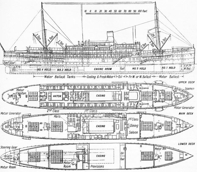 RMS Ophir Part 44