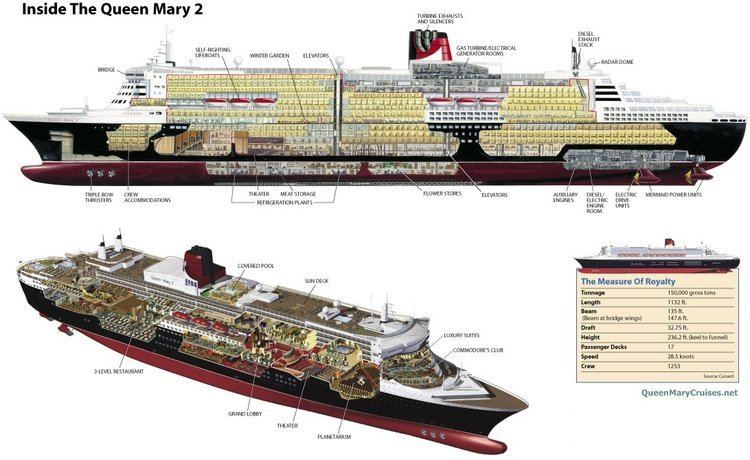 RMS Queen Mary 2 RMS Queen Mary 2 ship QM2