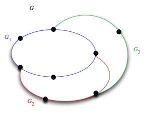 Robbins' theorem
